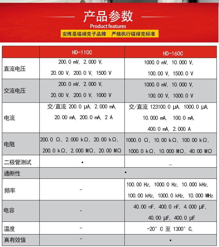 福祿克FLUKE 安博Amprobe加固型防水塵高壓萬用表HD160C-HD110C-10.jpg