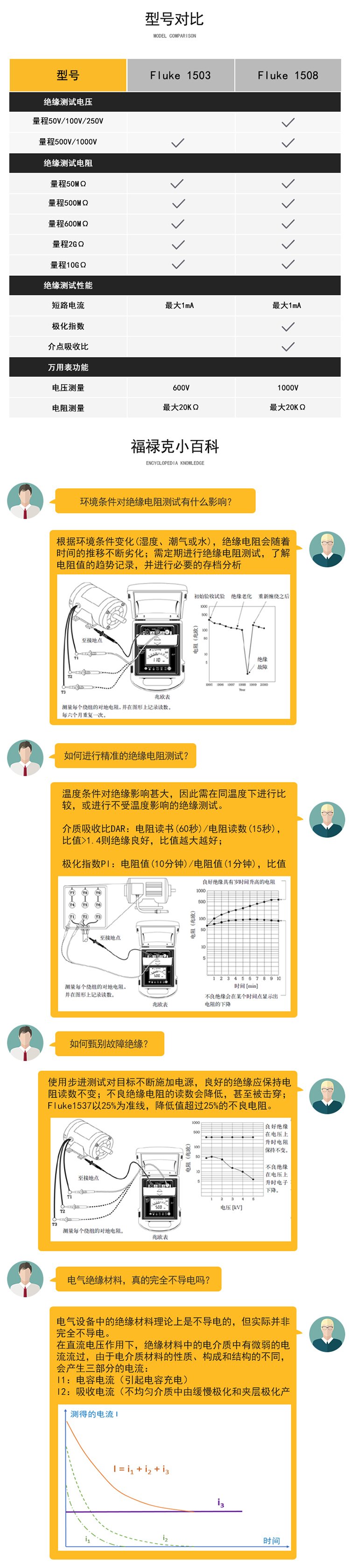 福祿克FLUKE F1503 絕緣電阻測(cè)試儀 手持式數(shù)字內(nèi)阻測(cè)試儀 F1508-7.jpg